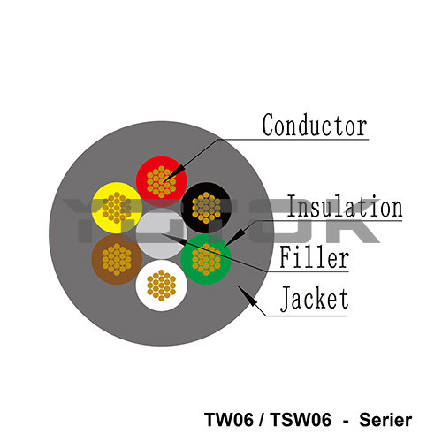 TW06:6 core connecting cables RVV6-Serie